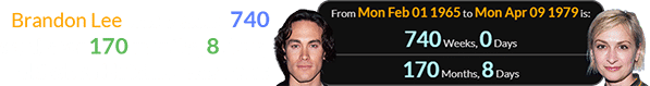 Brandon Lee was exactly 740 weeks (or 170 months, 8 days) old when Hutchins was born: