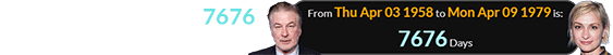 Alec Baldwin was born 7676 days before Halyna Hutchins: