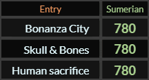 Bonanza City, Skull & Bones, and Human sacrifice all = 780 Sumerian