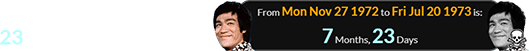 Bruce Lee died 7 months, 23 days after his birthday: