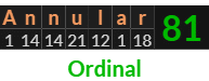 "Annular" = 81 (Ordinal)