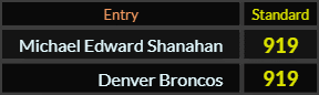 Michael Edward Shanahan and Denver Broncos both = 919 Standard