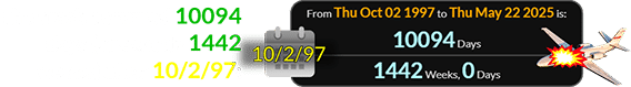 The crash occurred 10094 days (or exactly 1442 weeks) after 10/2/97: