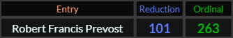 Robert Francis Prevost = 101 and 263