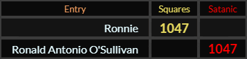 Ronnie = 1047 Squares and Ronald Antonio OSullivan = 1047 Satanic