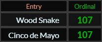 Wood Snake and Cinco de Mayo both = 107 Ordinal