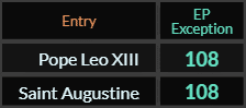 Pope Leo XIII and Saint Augustine both = 108 EP Exception