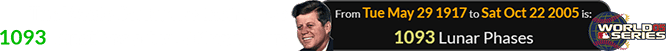 The White Sox broke their curse 1093 Lunations after JFK was born: