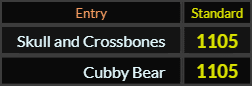 Skull and Crossbones and Cubby Bear both = 1105 Standard