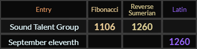 Sound Talent Group = 1106 and 1260, September eleventh = 1260