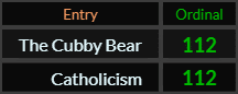 The Cubby Bear and Catholicism both = 112 Ordinal