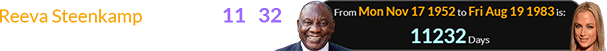 Reeva Steenkamp was born 11232 days after Cyril Ramaphosa: