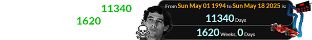 The race at Imola was 11340 days (or exactly 1620 weeks) after the death of Ayrton Senna: