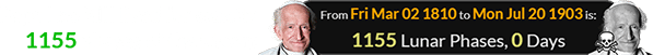 Pope Leo XIII lived for exactly 1155 phases of the Moon: