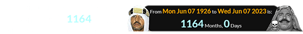 The Original Sheik died 1164 weeks before his nephew: