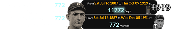 Shoeless Joe was 11,772 days old when he lost the 1919 World Series, and 772 months of age when he died: