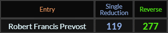 Robert Francis Prevost = 119 and 277