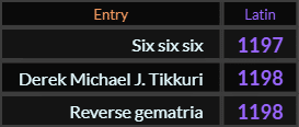 In Latin, Six six six = 1197, Derek Michael J Tikkuri and Reverse gematria both = 1198