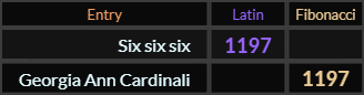 Six six six = 1197 Latin and Georgia Ann Cardinali = 1197 Fibonacci