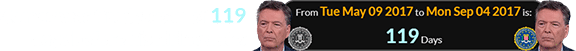 Comey was fired a span of 119 days before his hiring date: