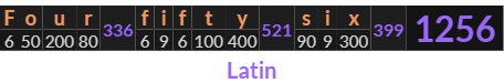 "Four fifty six" = 1256 (Latin)