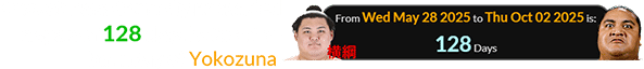 Onosato was formally promoted a span of 128 days before the birthday of Yokozuna: