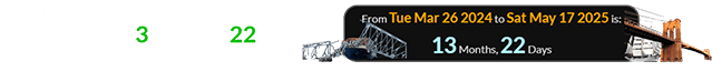 The Brooklyn Bridge accident was a span of 13 months, 22 days after the Key Bridge collapse: