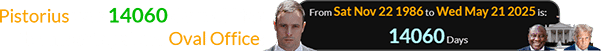 Pistorius was 14060 days old for the meeting at the Oval Office: