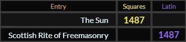 "The Sun" = 1487 (Squares) and "Scottish Rite of Freemasonry" = 1487 (Latin)