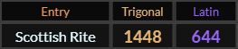 Scottish Rite = 1448 Trigonal and 644 Latin