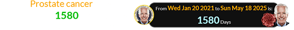 Biden’s Prostate cancer diagnosis was revealed 1580 days after he became the U.S. President: