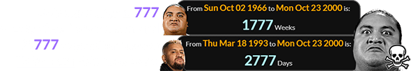 Yokozuna died 1,777 weeks after he was born and 2,777 days after Joseph Yokozuna Fatu was born: