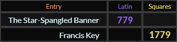 The Star Spangled Banner = 779 Latin and Francis Key = 1779 Squares