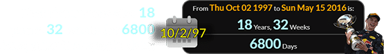 That victory was also 18 years, 32 weeks (or 6800 days) after that special date: