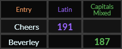 "Cheers" = 191 (Latin) and "Beverley" = 187 (Capitals Mixed)