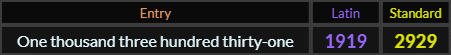 One thousand three hundred thirty one = 1919 and 2929