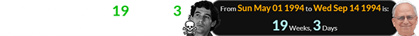 Senna was killed 19 weeks, 3 days before the pope’s birthday: