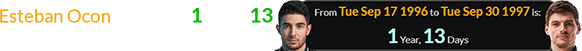 Esteban Ocon was born 1 year, 13 days before Max Verstappen: