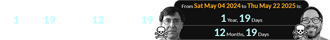 The poet David Shapiro died a span of 1 year, 19 days (or 12 months, 19 days) before the record executive: