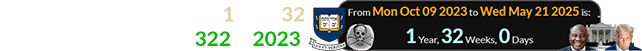The meeting was exactly 1 year, 32 weeks after Yale turned 322 in 2023: