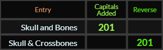 Skull and Bones = 201 Caps Added, Skull & Crossbones = 201 Reverse
