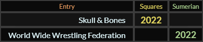 Skull Bones and World Wide Wrestling Federation both = 2022
