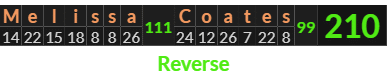 "Melissa Coates" = 210 (Reverse)