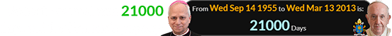 Robert Prevost was 21000 days old for Francis’s papacy: