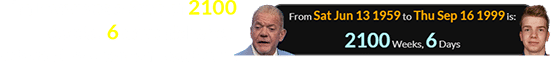 Jim Irsay was a span of 2100 weeks, 6 days old when Robert Shwartzman was born: