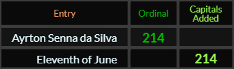 Ayrton Senna da Silva and Eleventh of June both = 214