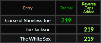 Curse of Shoeless Joe, Joe Jackson, and The White Sox all = 219
