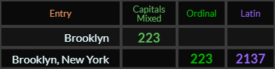 Brooklyn = 223 and Brooklyn New York = 223 and 2137