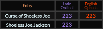 Curse of Shoeless Joe = 223 Latin Ordinal and Qaballa, Shoeless Joe Jackson = 223 Latin Ordinal