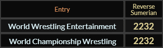 World Wrestling Entertainment and World Championship Wrestling both = 2232 Reverse Sumerian